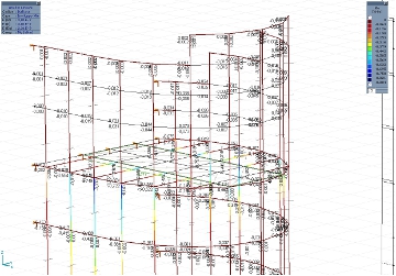 AXIS VM